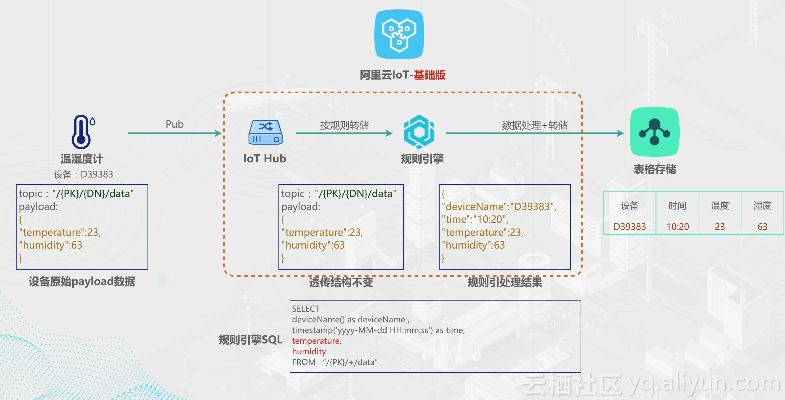 阿里游戏助手官方下载,安全设计解析策略&amp;Phablet1_v2.409