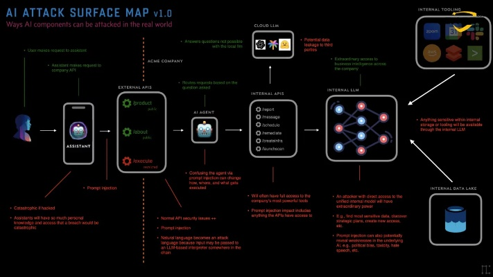 网络安全顾问眼中的寒冰朋克软件解析与评估,v6.322版本针对苹果用户的深度防护