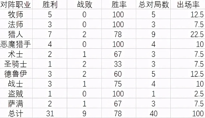 炉石传说牧师与SE版v1.116功能差异对比表