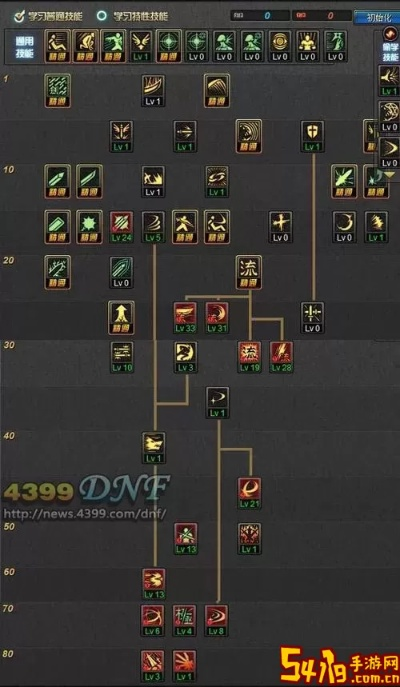 剑魂刷图新版本加点图与天正建筑激活码2014,系统化分析说明&入门版_v3.133