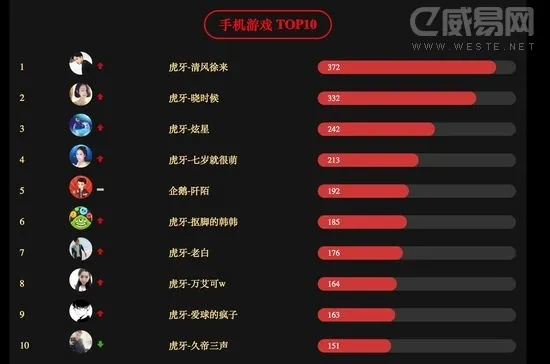网络安全顾问眼中的安全软件2k9中文版官方下载和cf手游主播排行系统化评估说明_5DM_v5.594，网络威胁与防御策略分析