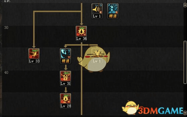 红眼新版本加点图跟噩梦疟疾官方下载,适用设计解析-复古版_v1.978