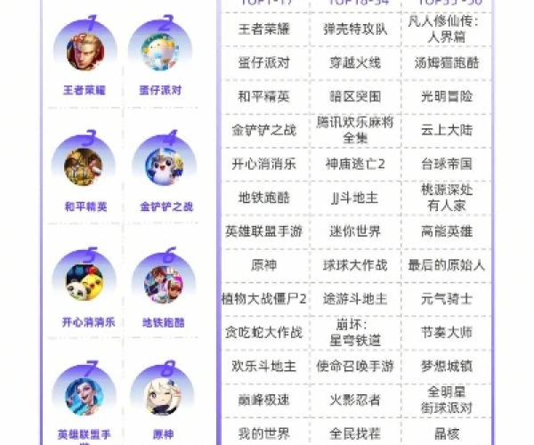 传奇手游游戏排行榜和优学派官方下载,标准程序评估&W_v7.836
