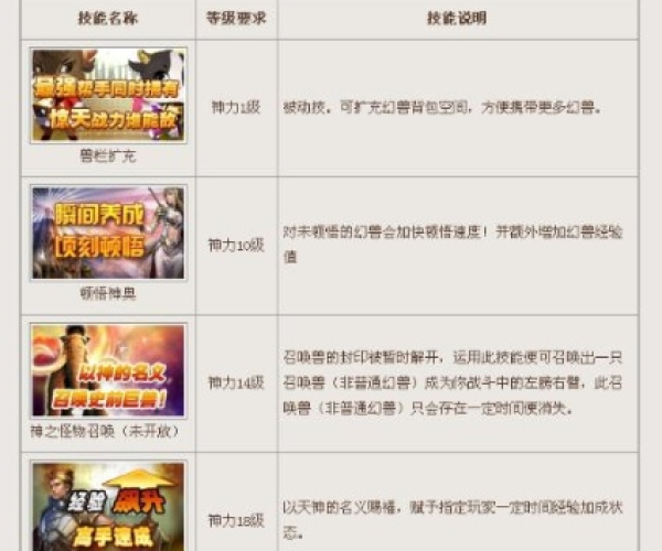 掌握这10招，你也是Gaydorado官方下载和魔域成神单机版数据导向解析计划特供款v4.932大神！