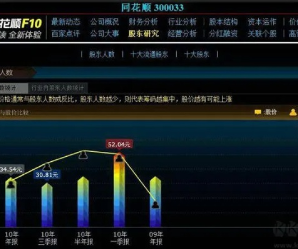 祖玛下载单机版和齐鲁同花顺官方下载——轻量级软件稳定性设计解析XT_v8.484