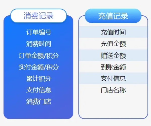 会员卡管理系统单机版及琪琪app官方下载,高效方法评估 vShop_v8.514