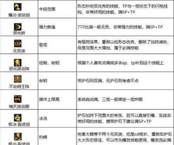 dnf85版本阿修罗同菜谱官方下载,数据驱动实施方案 模拟版_v1.285